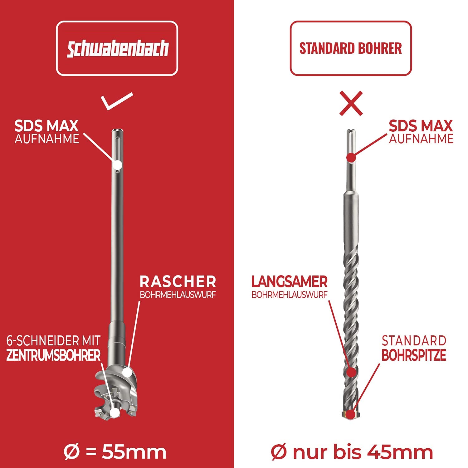 Thumbnail 2 de SCHWABENBACH SDS Max Durchbruchbohrer 55 mm