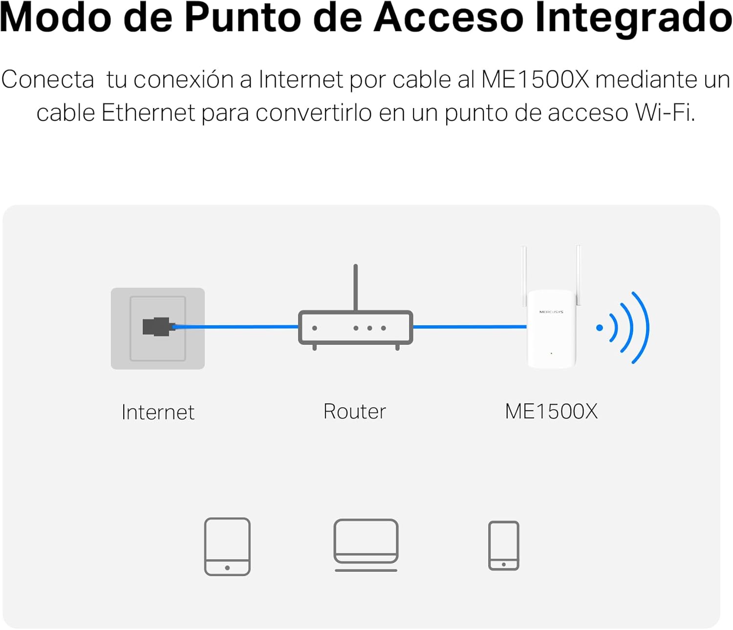 Thumbnail 5 de Mercusys ME1500X Wi-Fi 6 Repetidor Doble Banda 🚀