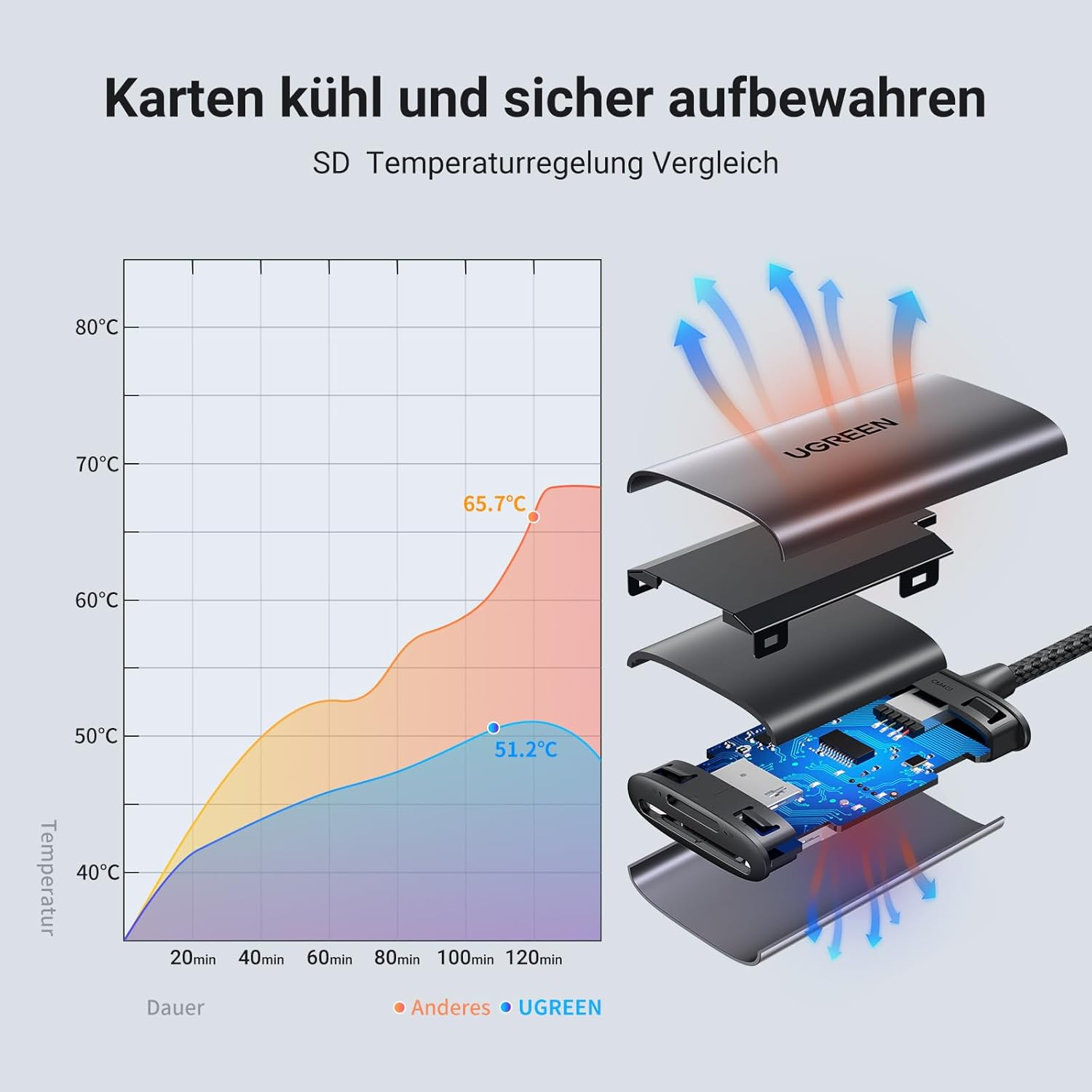 Detalle 2 de UGREEN USB C Kartenleser 312 MB/s