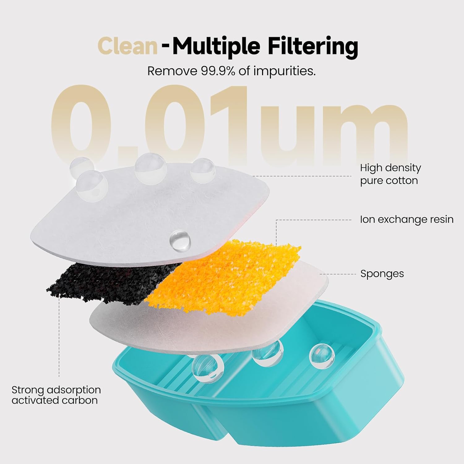 Thumbnail 5 de BMDSAE Fontana per Gatti con 6 filtri + 3 spugne e pompa ultra silenziosa, capacità 2,5L