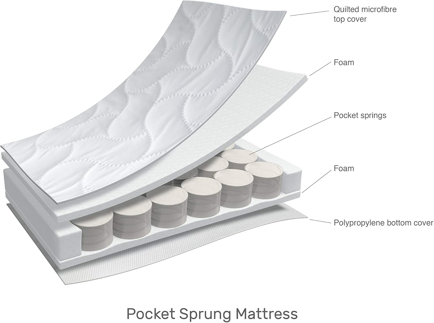 Detalle de Obaby Pocket Sprung Cot Mattress 120 x 60 cm – hypoallergenic, breathable & waterproof removable cover