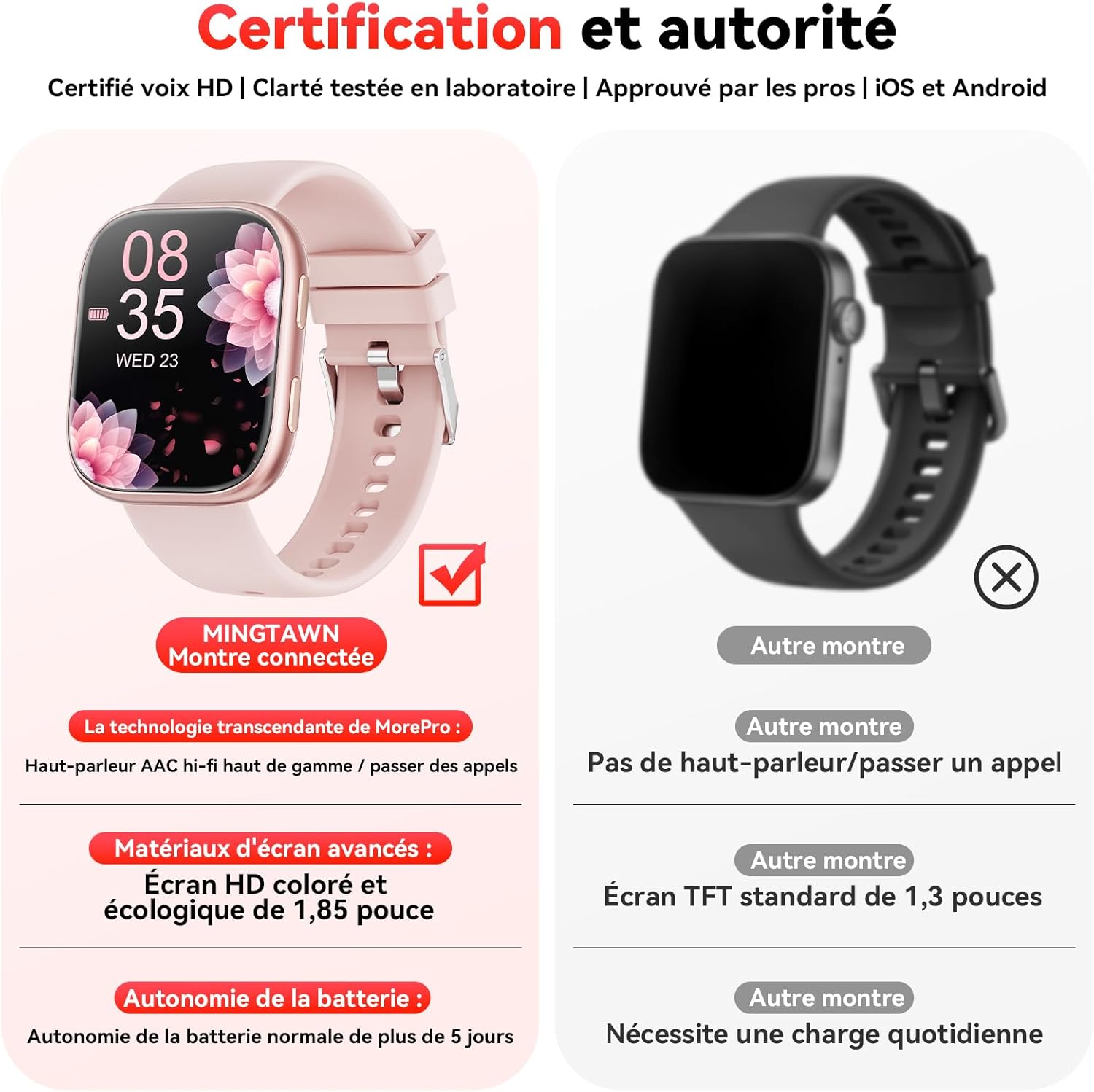 Thumbnail 6 de Mingtawn Montre Connectée Rose – Appels Bluetooth, 1,83'' HD, 100+ Modes Sportifs et Suivi Santé