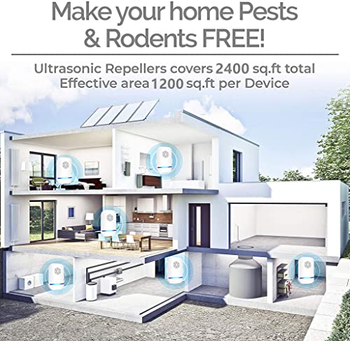 Thumbnail 8 de EcoMyLife Ultrasonic Pest Repeller 2 Pack – Indoor Insect & Rodent Deterrent