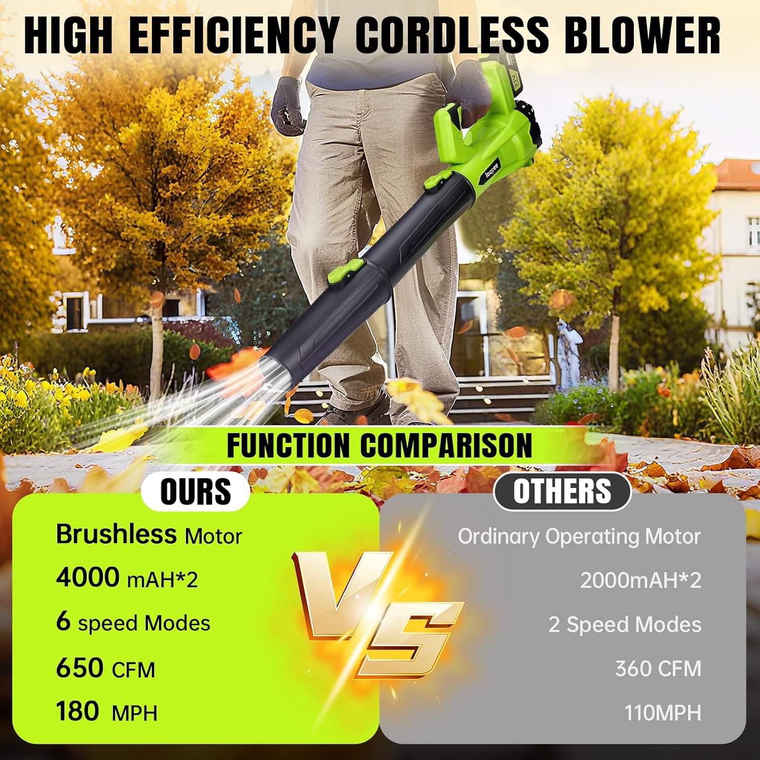 Detalle de laapee BF868 Cordless Leaf Blower, 650 CFM, 6 Speeds, Two 4.0Ah Batteries