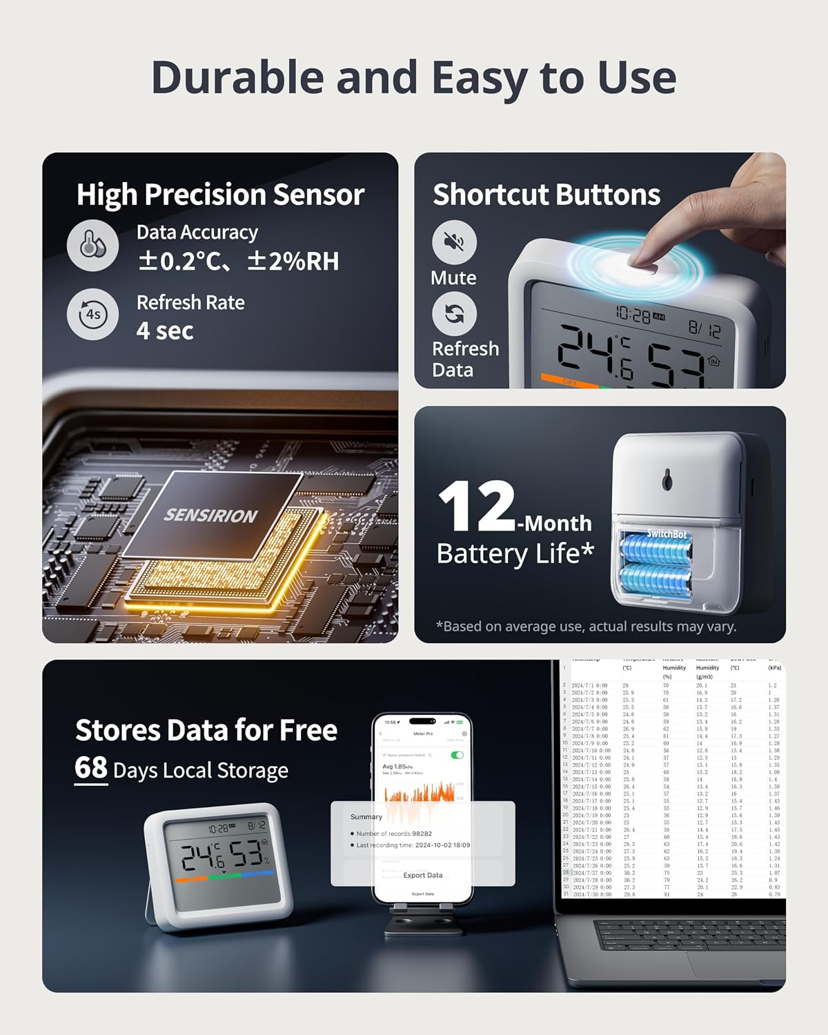 Detalle de SwitchBot Thermometer humidity sensor