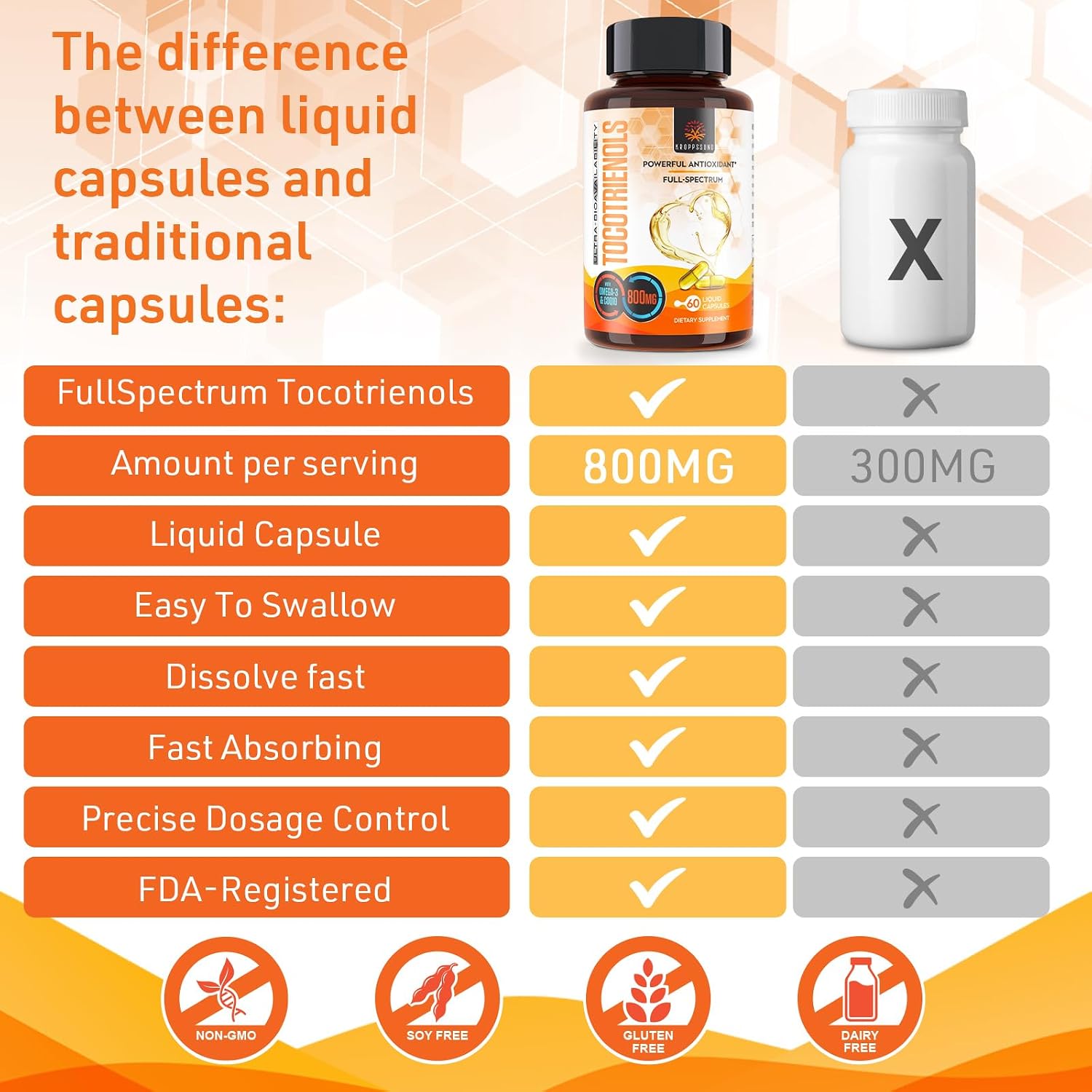 Detalle de Kroppssund Tocotrienols 800 mg Supplement with CoQ10, 120 Liquid Capsules