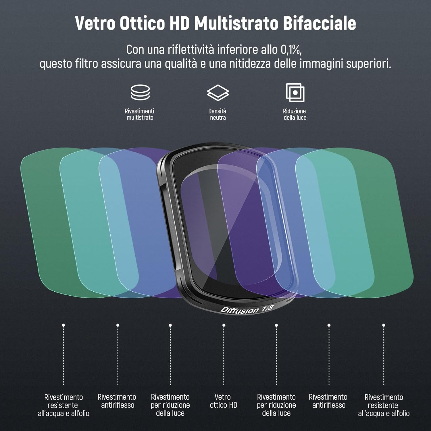 Thumbnail 3 de NEEWER Filtro magnetico Black Diffusion 1/8 per DJI Osmo Pocket 4 e 3 (include 2 pellicole protettive)