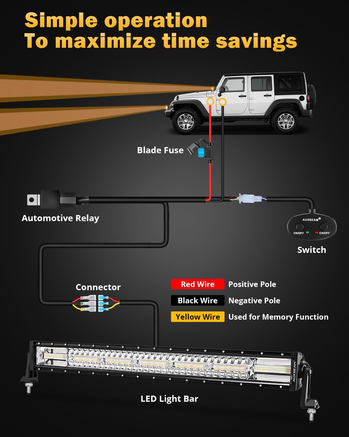 Thumbnail 6 de Auxbeam 30-Inch 180W Dual-Color Light Bar