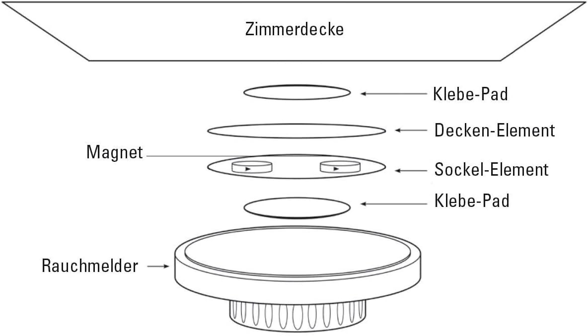 Thumbnail 1 de UNITEC Magnethalterung für Rauchmelder – rund 70 mm Durchmesser, ohne Bohren, starker Magnet