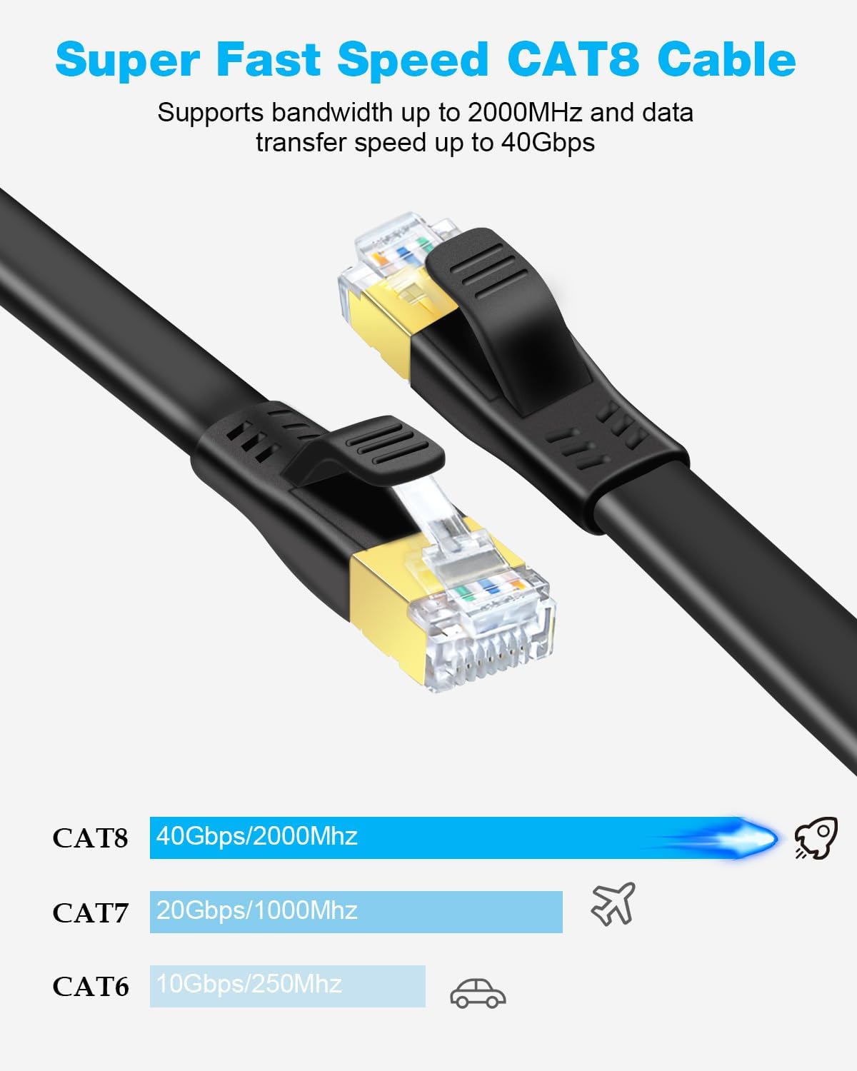 Thumbnail 1 de DDMALL Cat 8 Ethernet Kabel 10m – 40 Gbps Netzwerkkabel 🔌