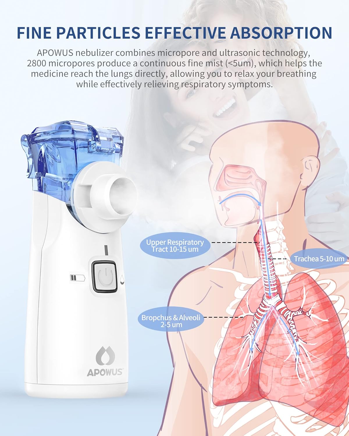 Detalle 2 de APOWUS Portable Nebulizer 0.18 lb 🩺