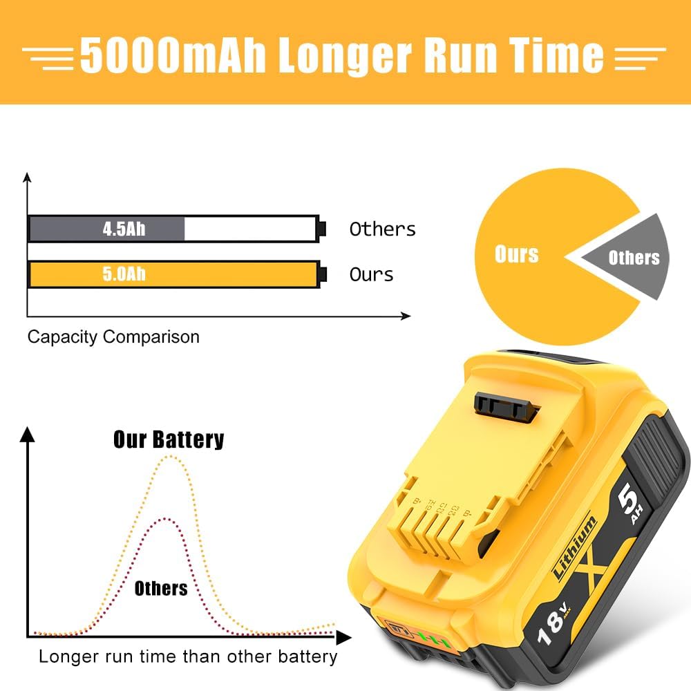 Thumbnail 2 de Dewalt 18V Ersatzakku DCB182 2x 5000mAh