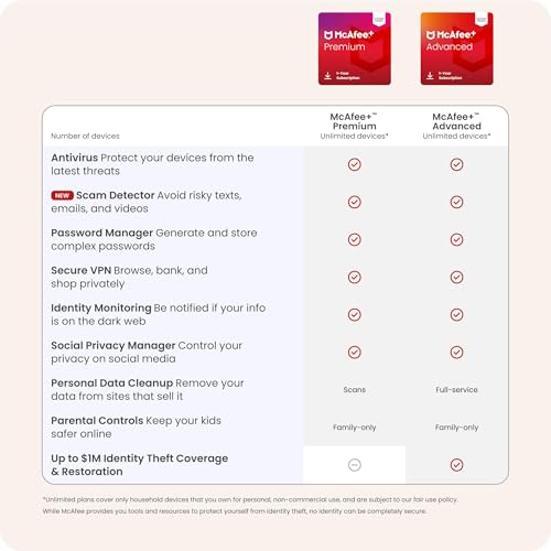 Thumbnail 7 de McAfee+ Premium 2026 Antivirus for Unlimited Devices with Auto-Renewal