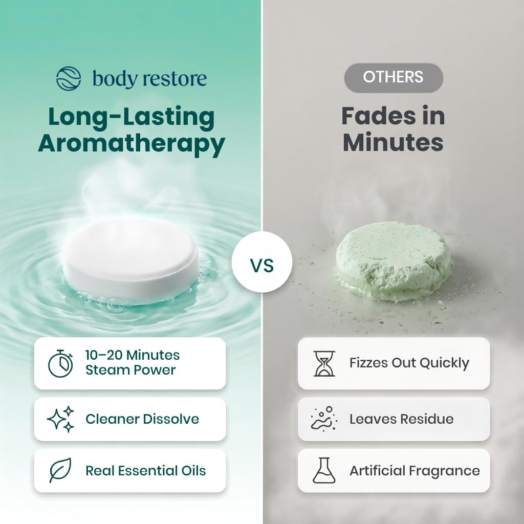 Detalle 2 de BodyRestore 15 Shower Steamers