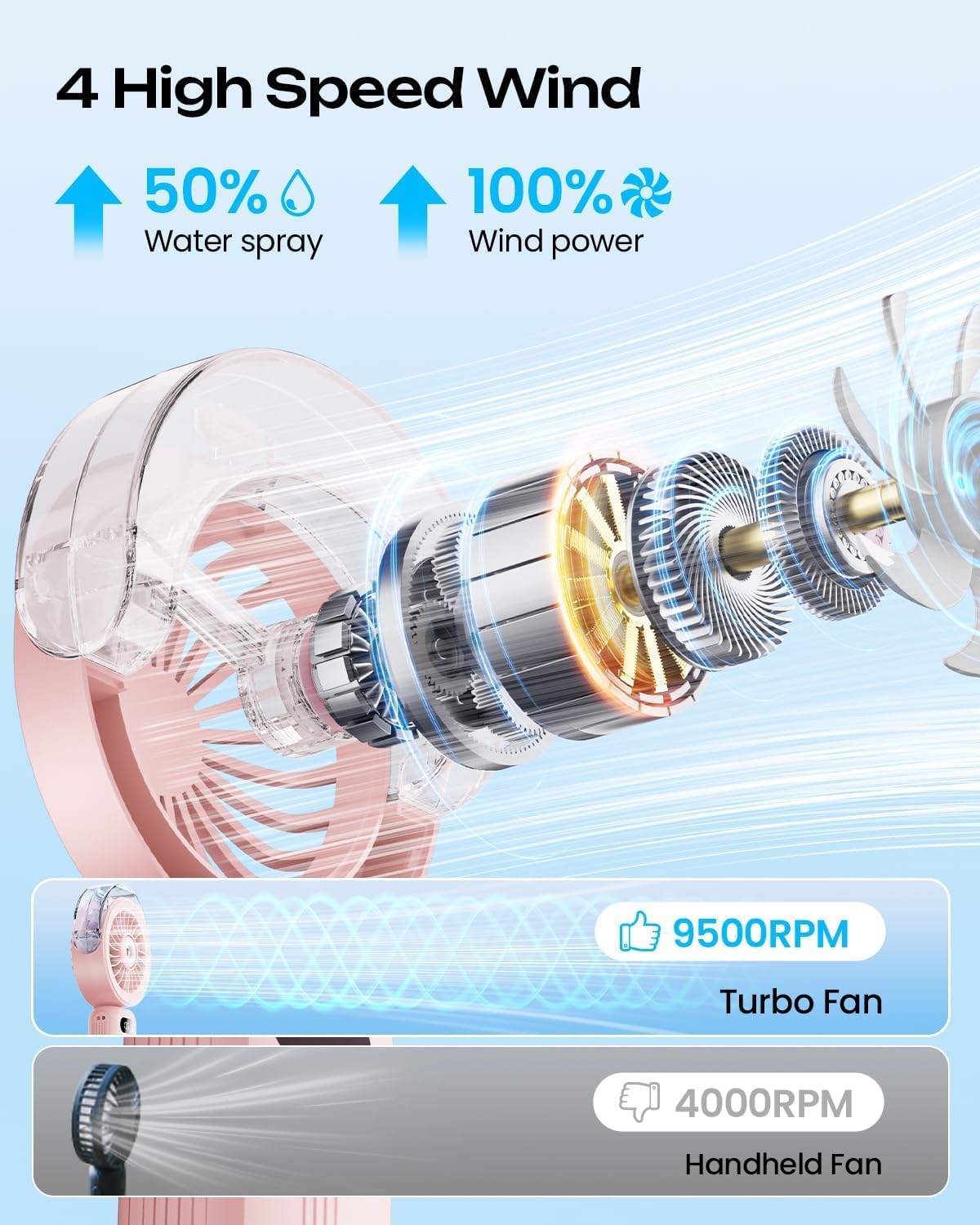 Thumbnail 4 de Otlonpe S-P6 Handheld Misting Fan, 4 Speeds, 4000mAh, Foldable