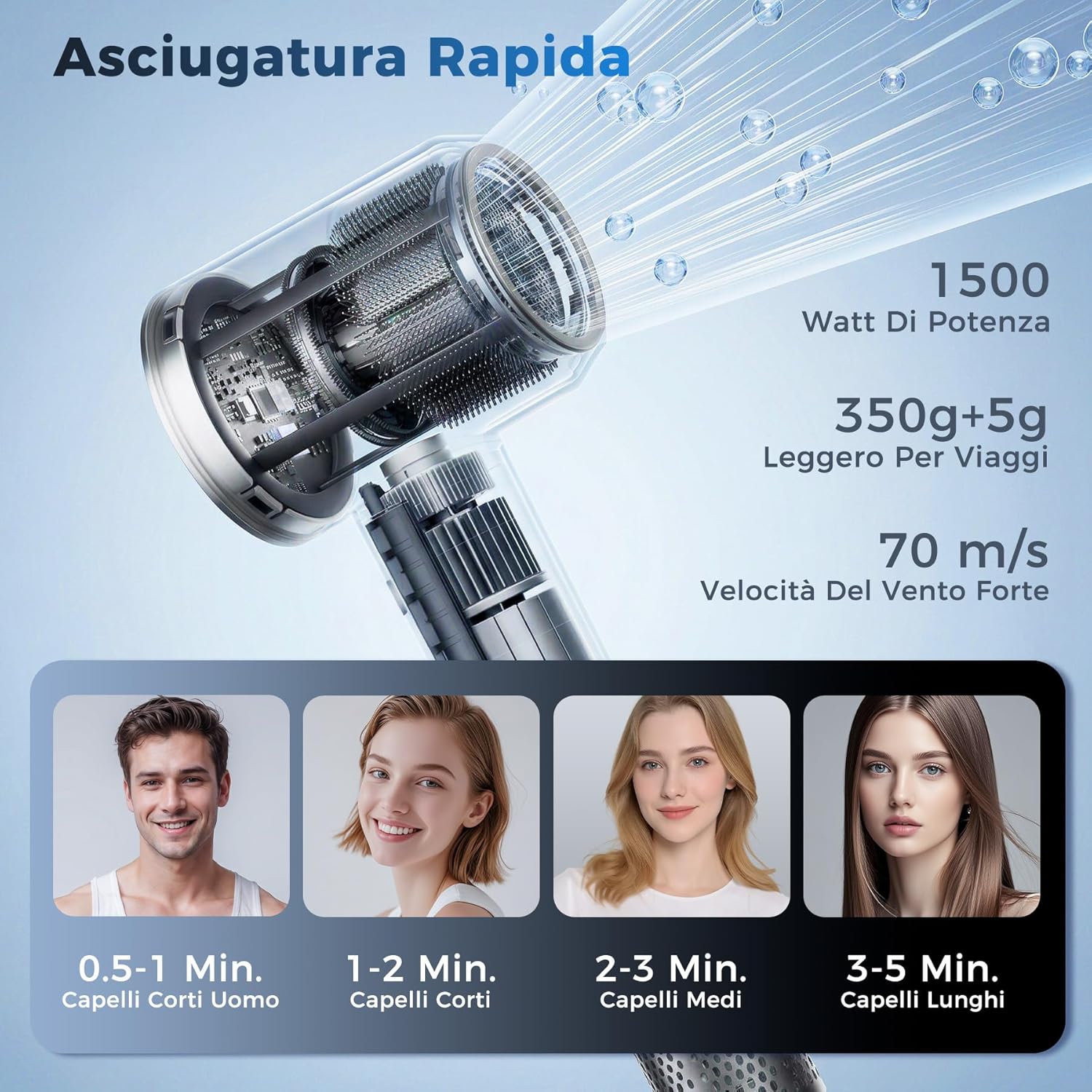 Detalle 2 de Aidisy phon per capelli 110.000 giri