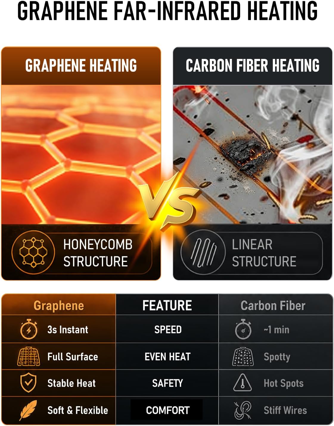 Detalle de Soleilwear Graphene Heated Jacket for Men, 16000mAh Battery, 6 Heat Zones