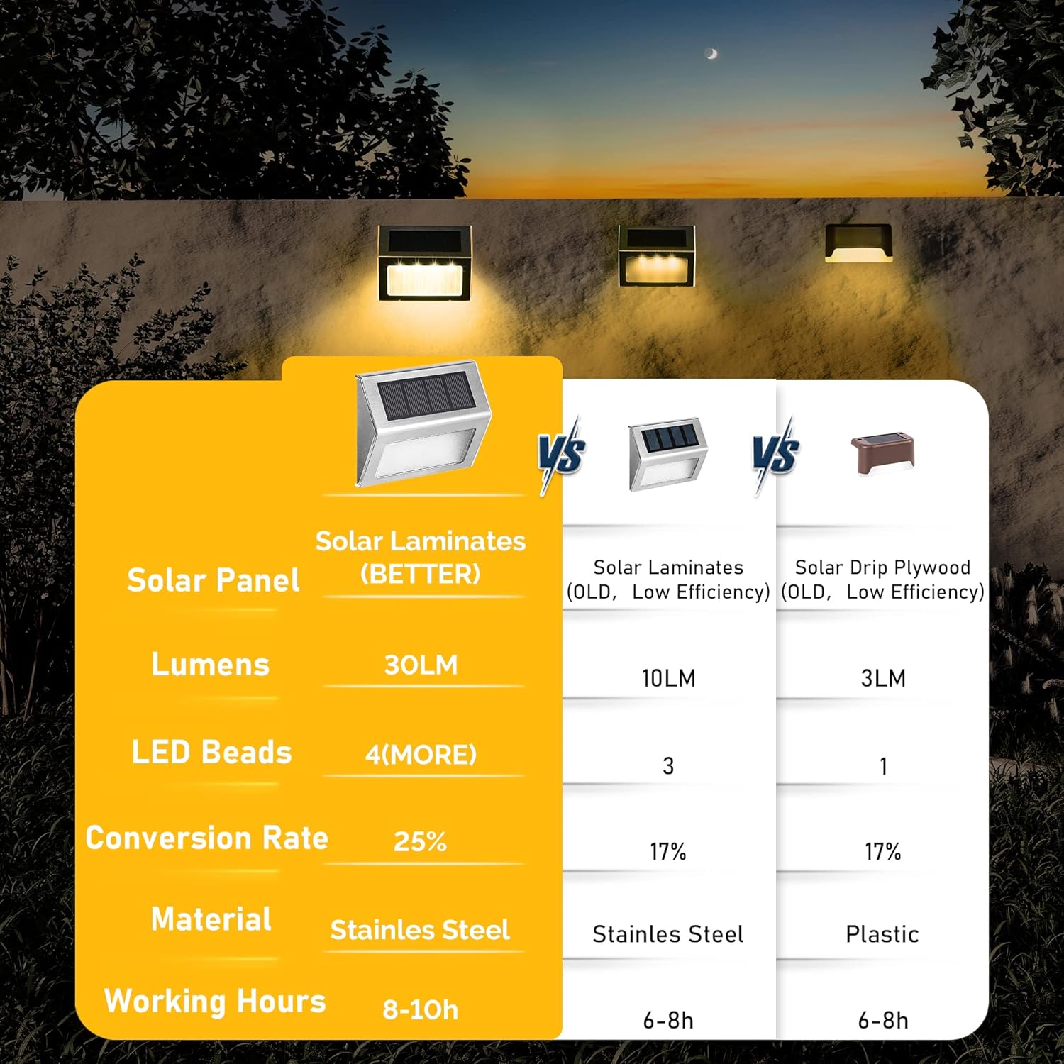 Thumbnail 4 de Solpex Solar Fence Lights Outdoor Garden (6 Pack) – Waterproof Stainless Steel Warm White LED Step Lights