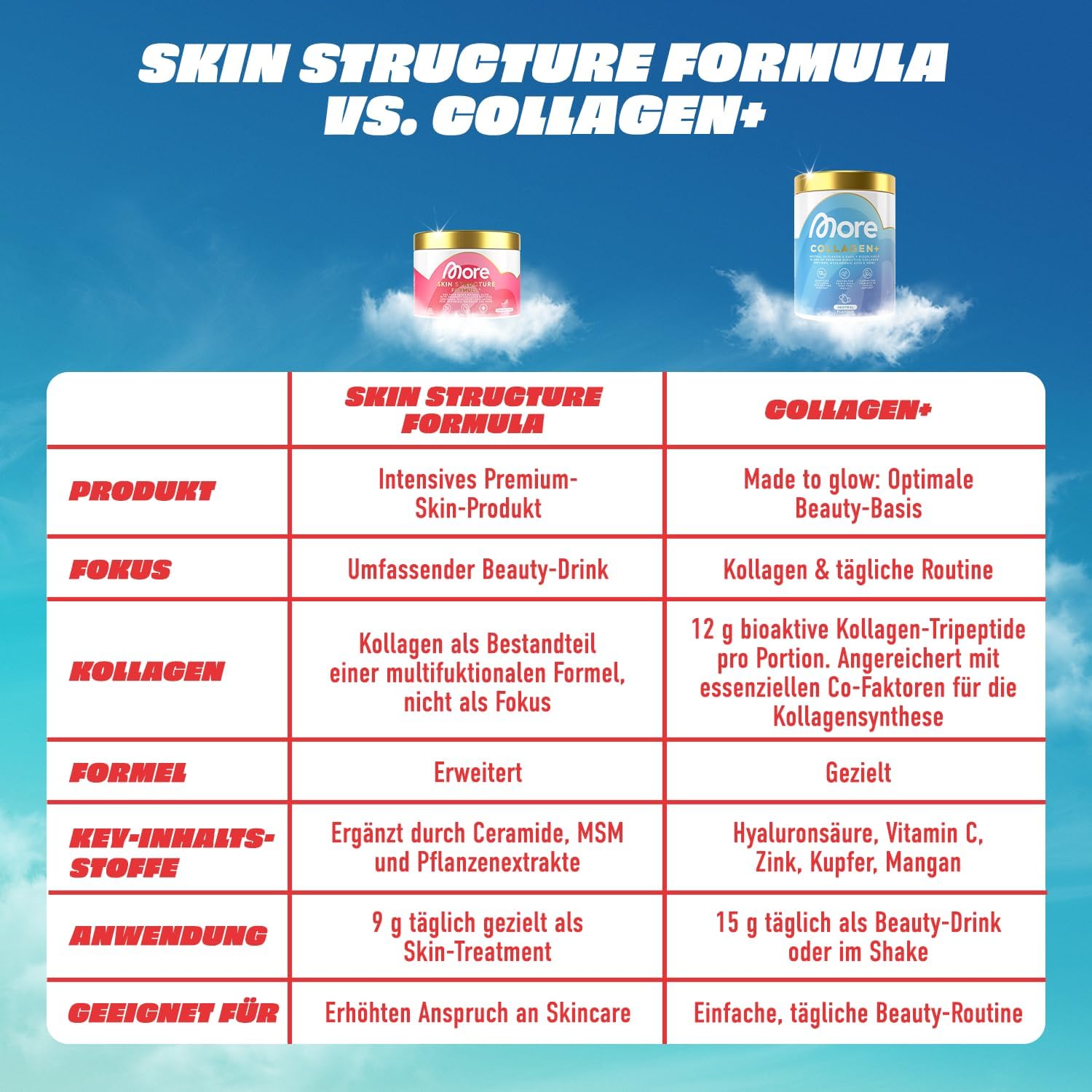Thumbnail 5 de MORE Skin Structure Formula Pink Grapefruit Pulver (mit Kollagen & Hyaluron), 270 g – zur täglichen Einnahme