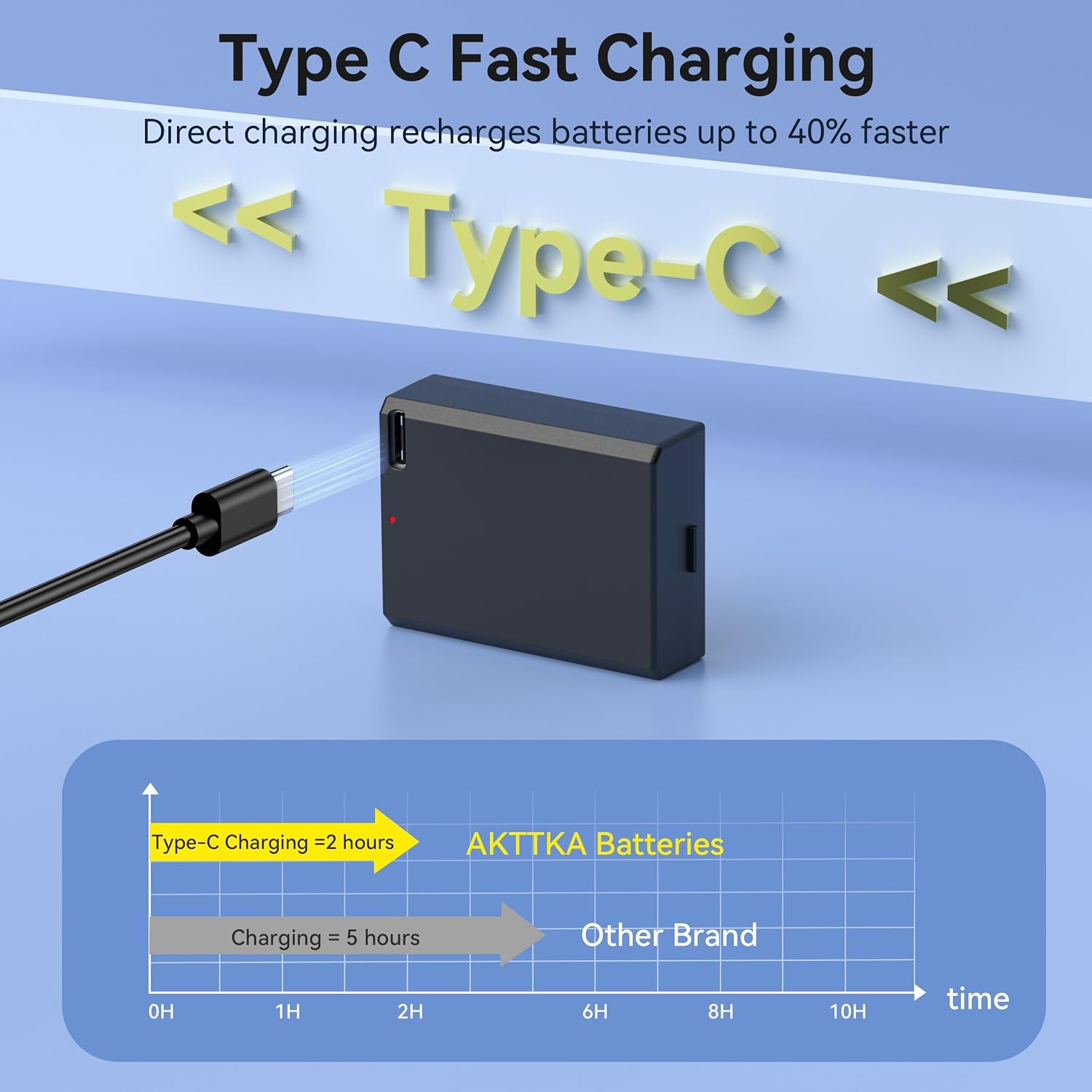Detalle 2 de AKTTKA LP-E5 1500mAh Akku
