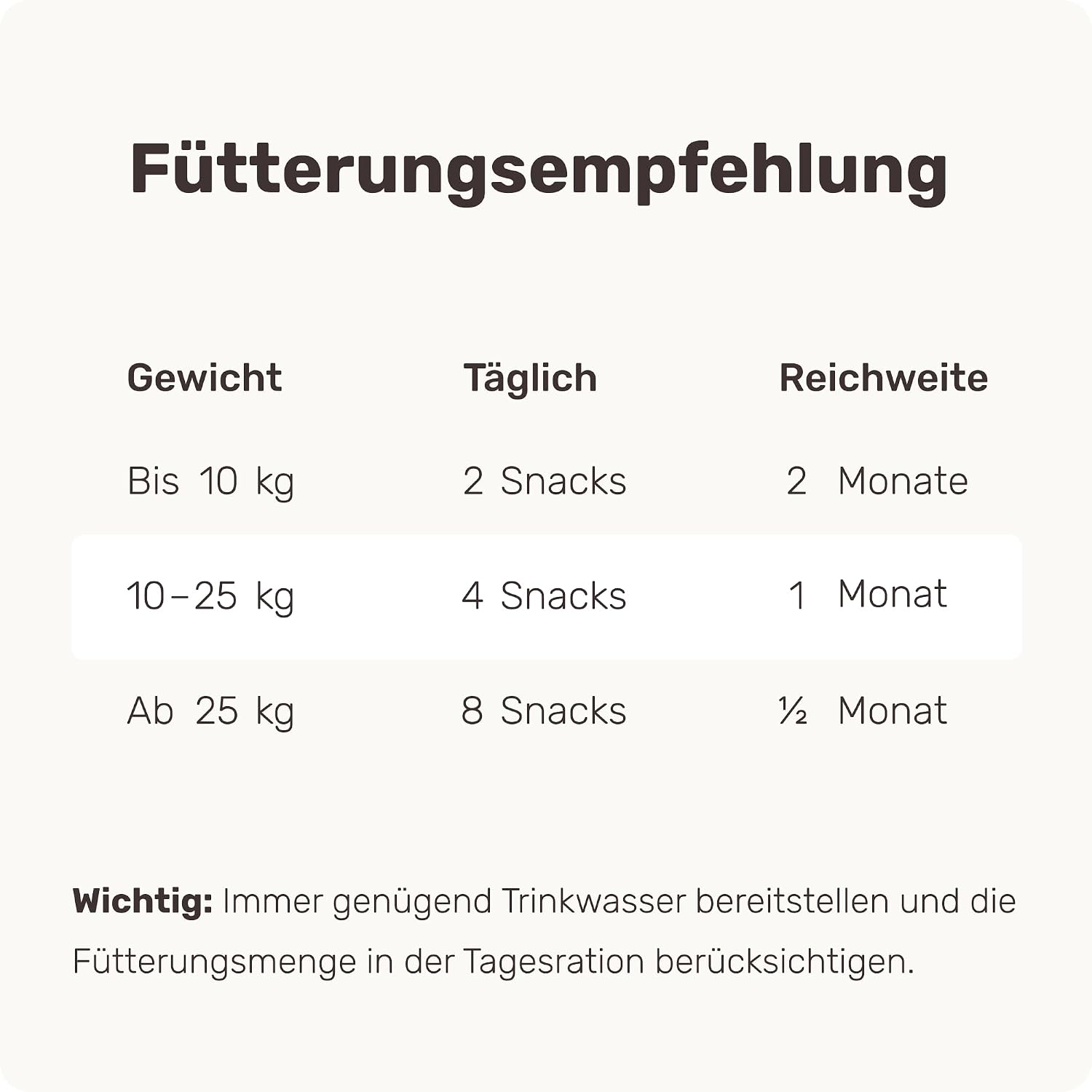 Detalle de 11-in-1 Grünlippmuschel Hund Gelenktabletten – Active Hips Leckerli (325 g) von mammaly