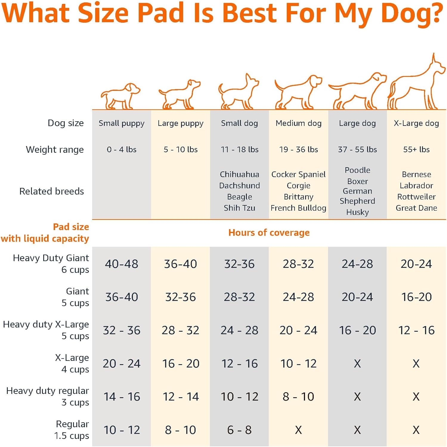 Thumbnail 3 de Amazon Basics Almohadillas de Entrenamiento para Perros 🐶 100 Unidades