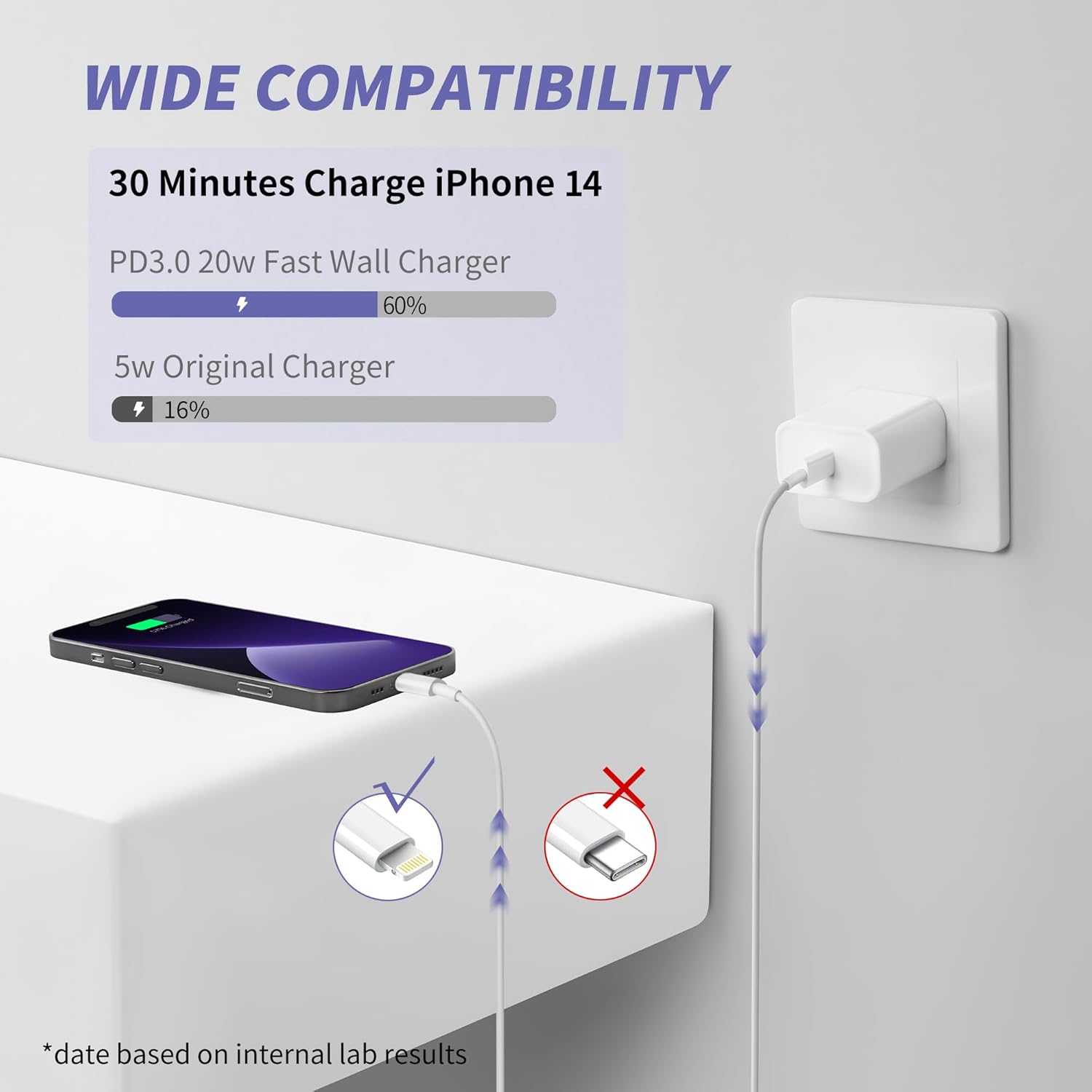 Detalle de iPhone Charger Fast Charging Bundle (2 Pack) — 20W USB-C Power Adapters with 6ft & 10ft USB-C to Lightning Cables