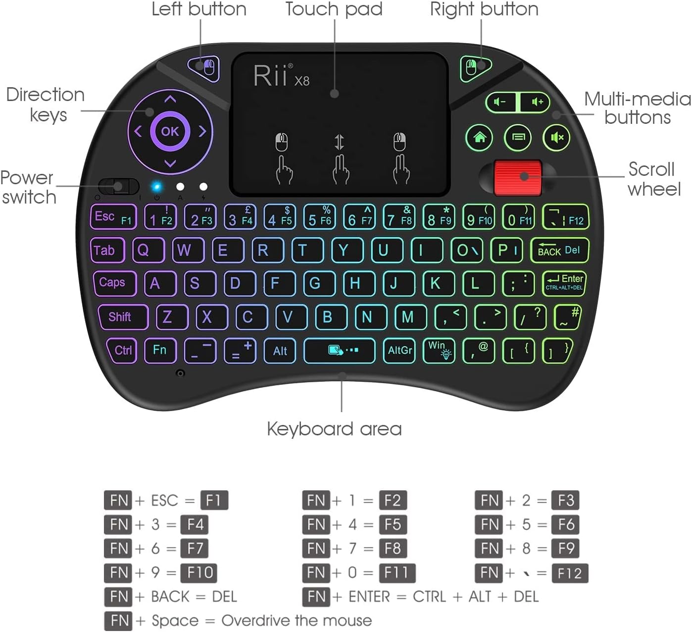 Thumbnail 6 de Rii X8 2.4GHz Mini Wireless QWERTY Keyboard & Touchpad Mouse Combo
