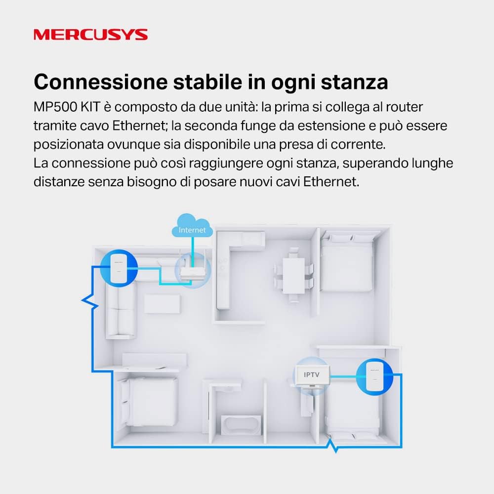 Thumbnail 2 de Mercusys TP-Link MP500 Kit Powerline 1000 Mbps