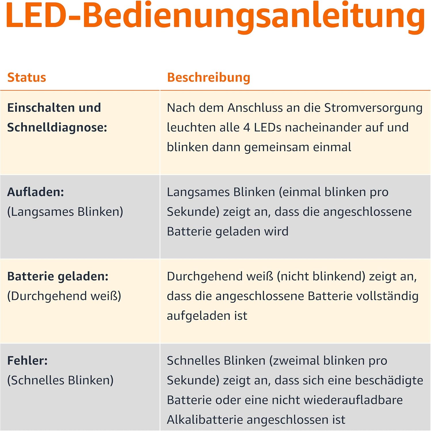 Thumbnail 3 de Amazon Basics wiederaufladbar NiMh Batterien (4 AA & 4 AAA) mit Ladegerät – 8 Stück, EU-Stecker