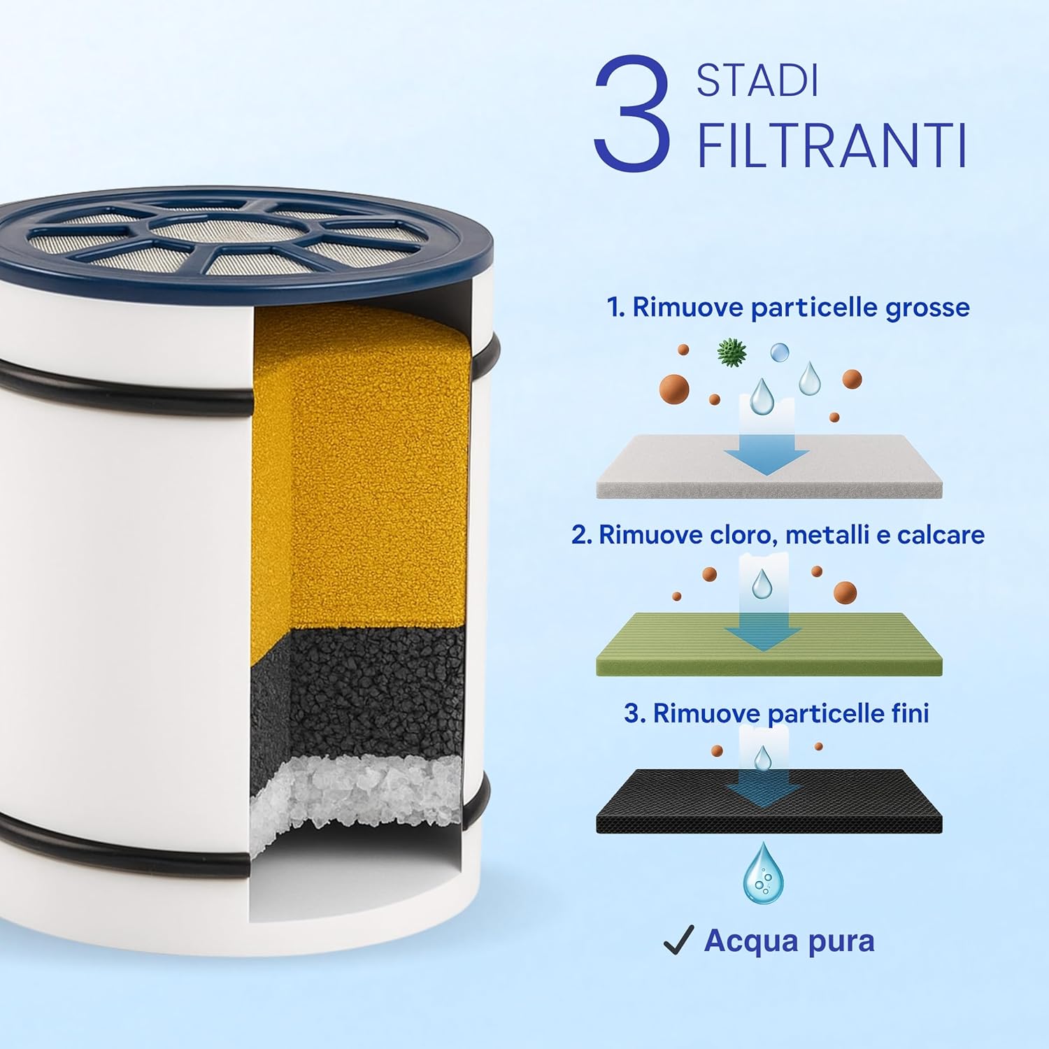 Detalle de Purit Filtro Doccia Anticalcare – Compatibilità Universale, filtra il 99,99% delle impurità