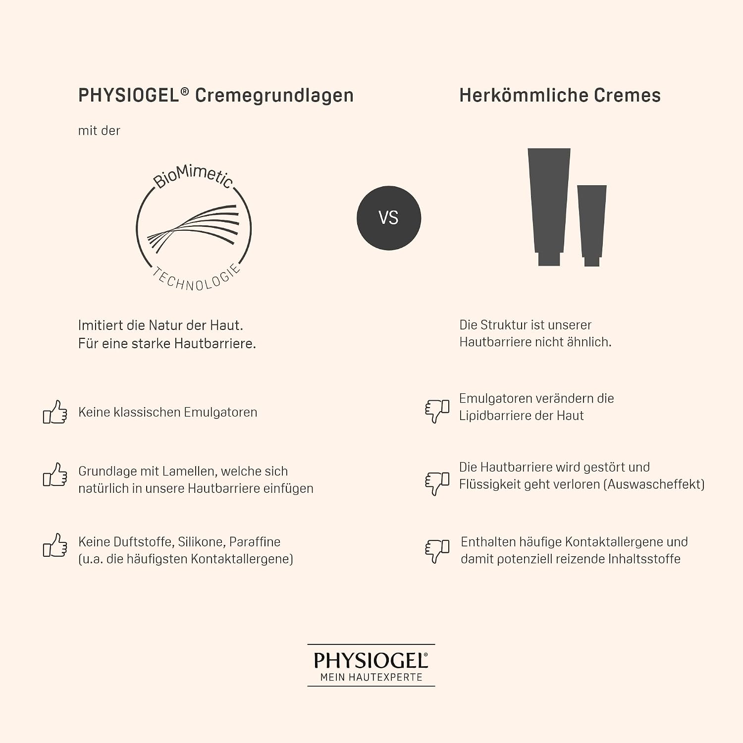 Thumbnail 6 de PHYSIOGEL Daily Moisture Therapy Creme für sehr trockene Haut (Gesichts- und Körpercreme) 200 ml