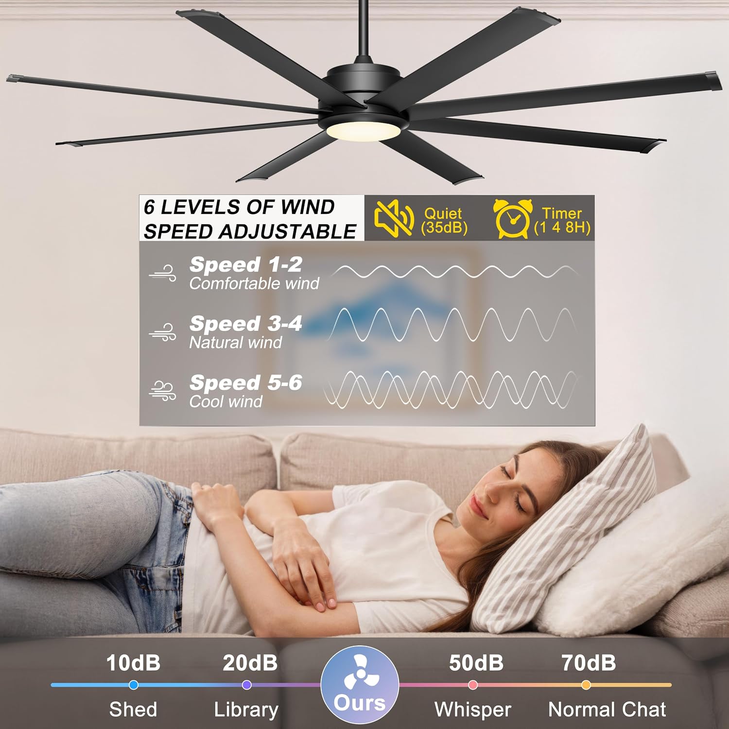 Detalle de Ohniyou GLX072 72-Inch Industrial Ceiling Fan, 8 Aluminum Blades, App & Remote