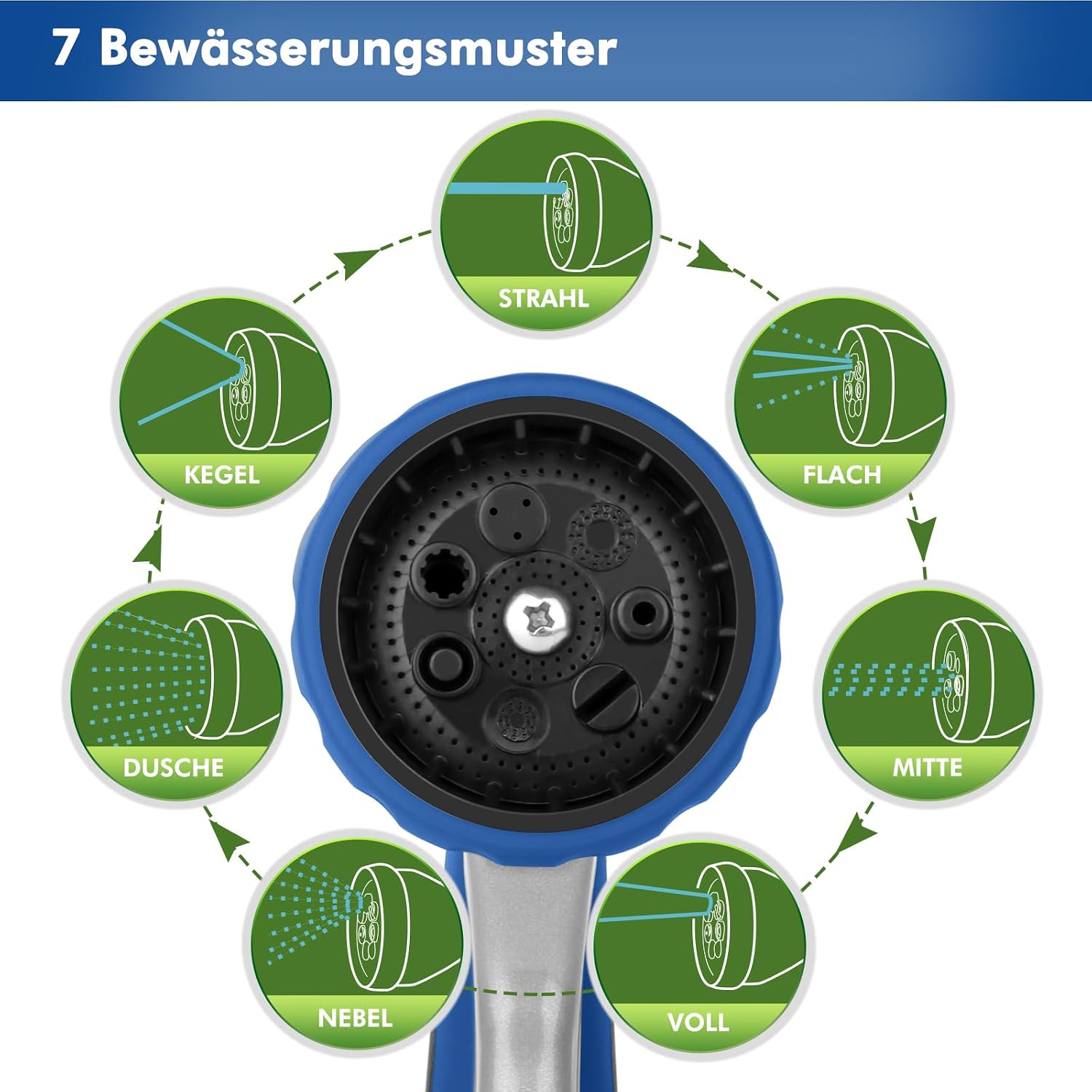 Thumbnail 2 de RESTMO Garten-Gießstab Metall 42 cm mit 180° schwenkbarem Kopf und 7 Sprühbildern (Blau)