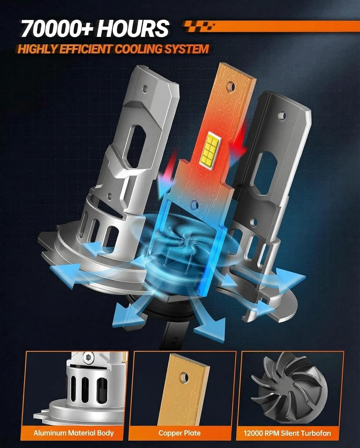 Detalle de SEALIGHT H7 64,000LM Headlight Bulbs