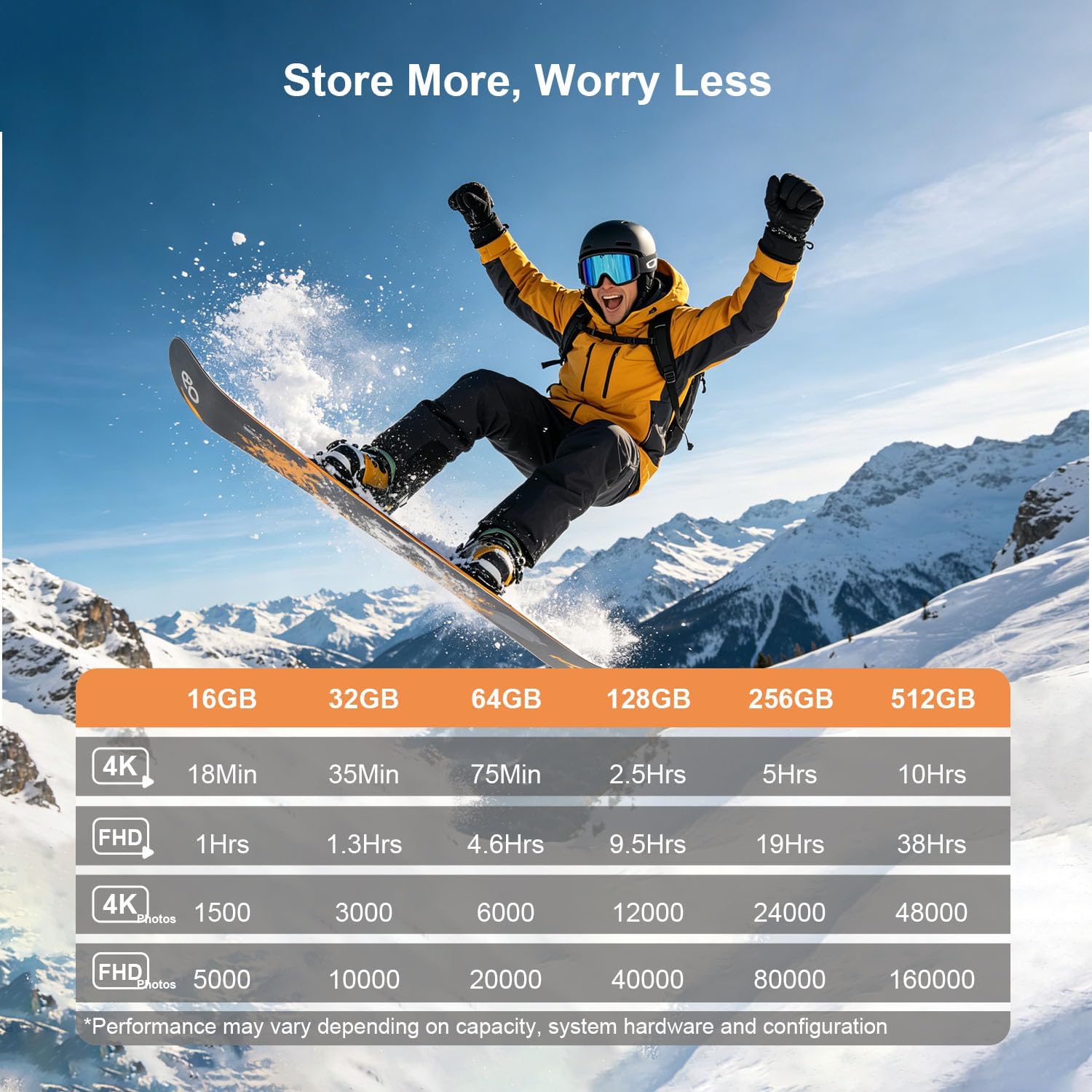Thumbnail 4 de Lufasnd NS-TF01 256GB microSDXC Card, U3 C10 V30, Up to 100MB/s