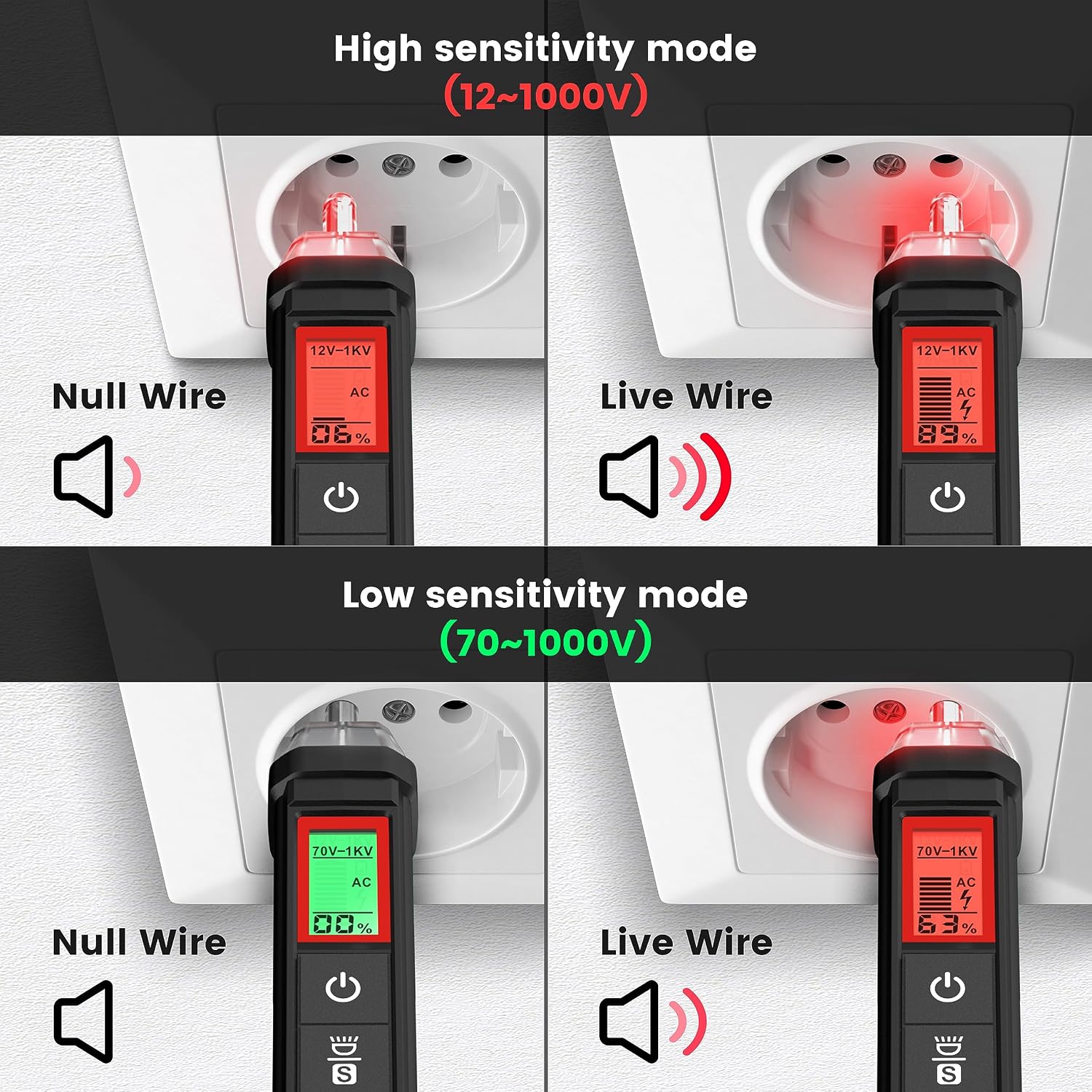 Detalle de KAIWEETS HT100S Voltage Tester: Dual-Range 12–1000V NCV Non-Contact Tester