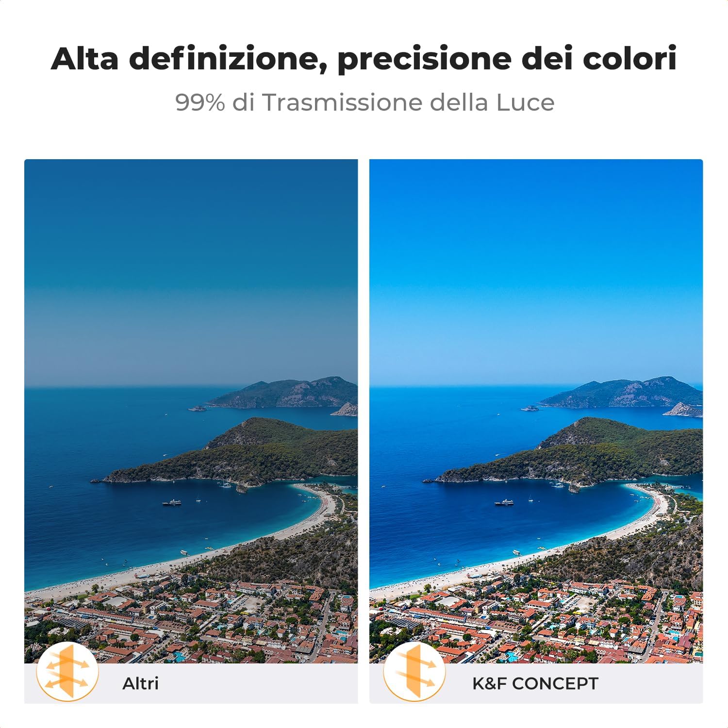 Thumbnail 4 de K&F CONCEPT Filtro Polarizzatore Circolare CPL per Mavic 4 Pro