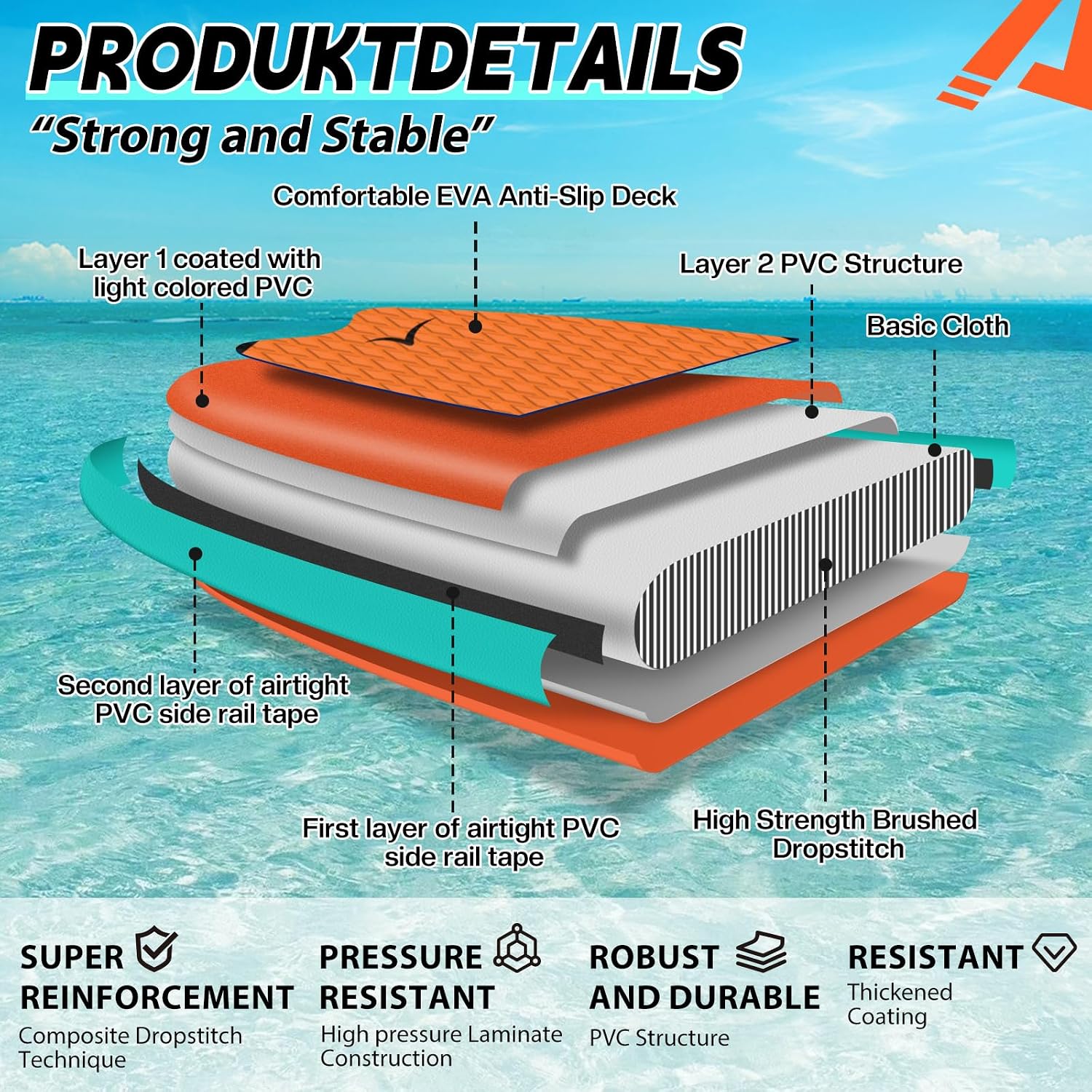 Detalle 2 de ALLPICK Premium SUP Board Set 320 cm