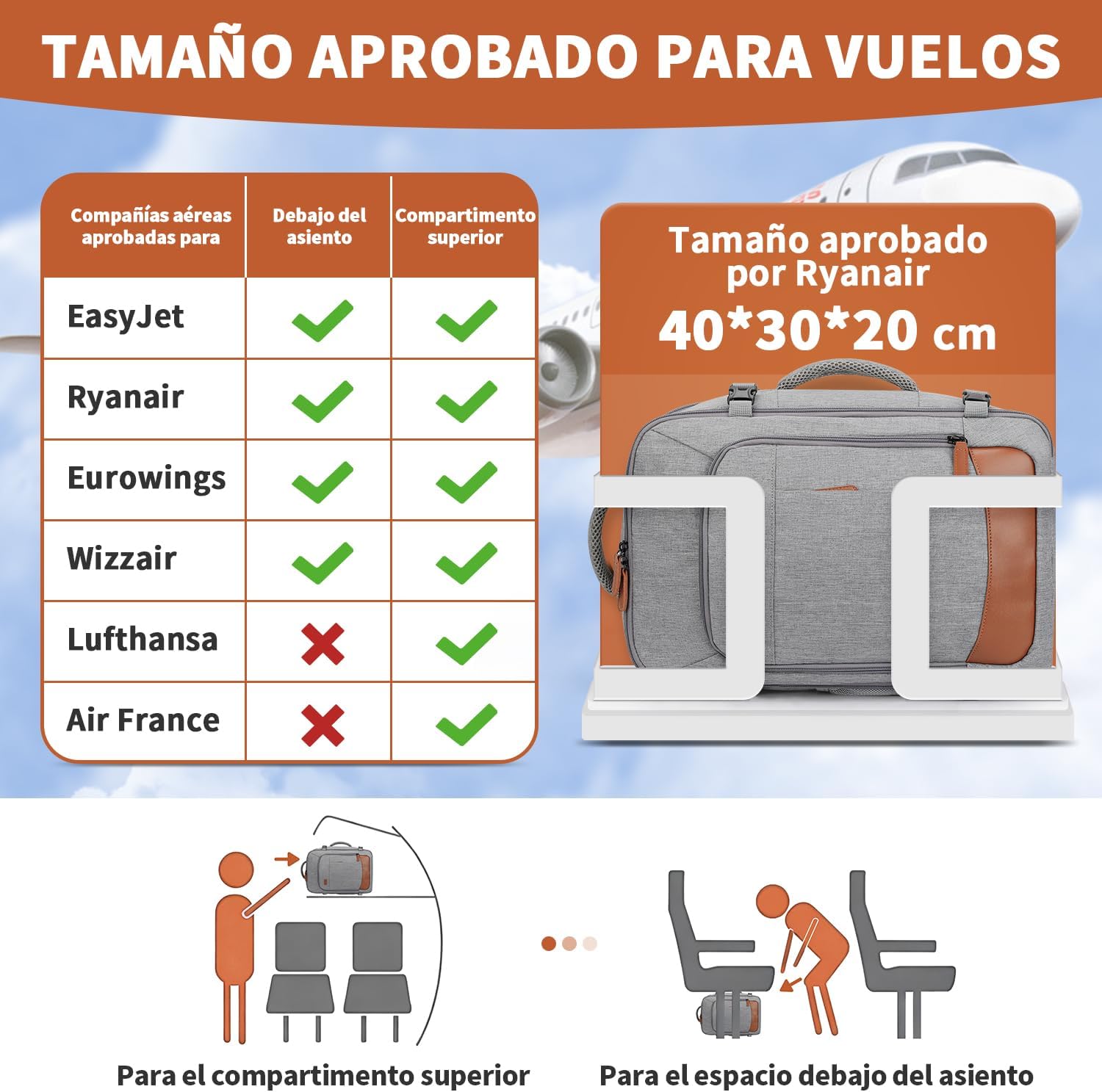 Thumbnail 2 de ZOMFELT Mochila de Cabina 24L 40x30x20 cm para Ryanair y Varios: 15,6" portátil, impermeable, gris
