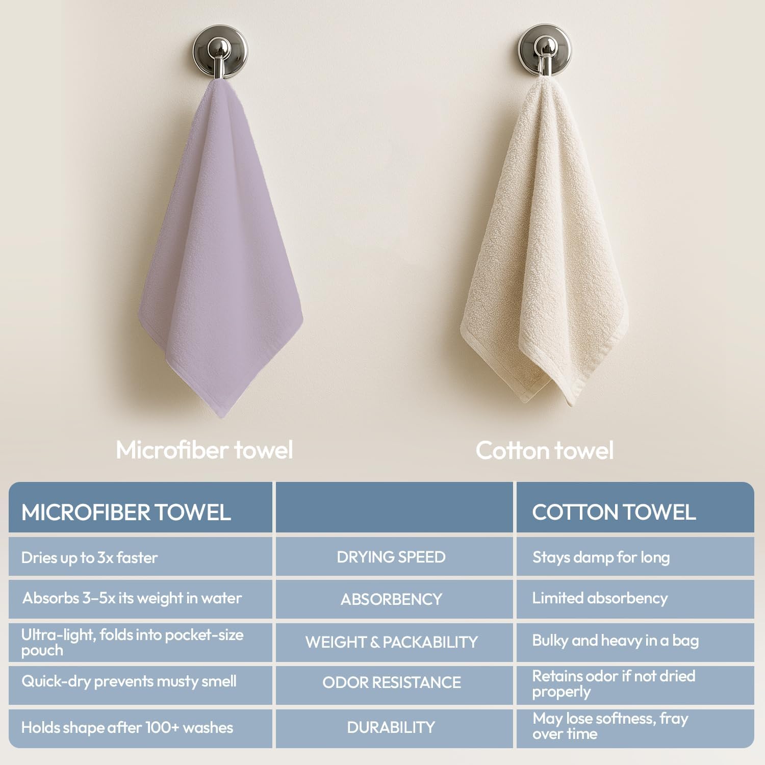 Thumbnail 1 de Azark Microfibre Towel quick dry XXL