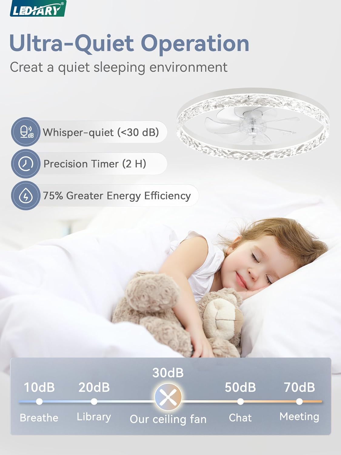Detalle de LEDIARY 20" Modern Ceiling Fan with Lights and Remote