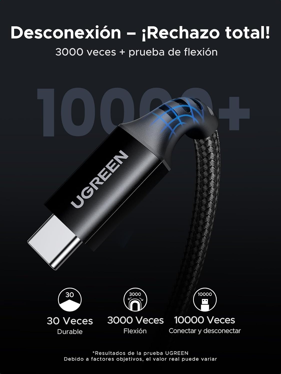 Thumbnail 5 de UGREEN 100W Cable USB C PD 3.0 3 m