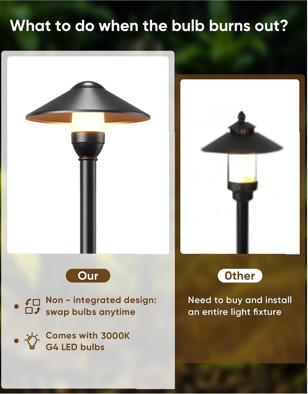 Detalle 2 de Low-Voltage Pathway Lights with Replaceable G4 Bulb