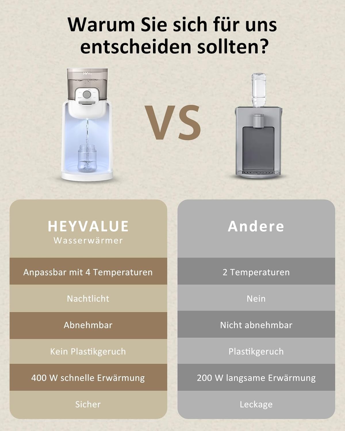 Thumbnail 2 de HEYVALUE Flaschenzubereiter für Babys & Flaschenwärmer mit Smart Thermostat – 4 Temperaturen, 72 Stunden Warmhaltefunktion, Weiß