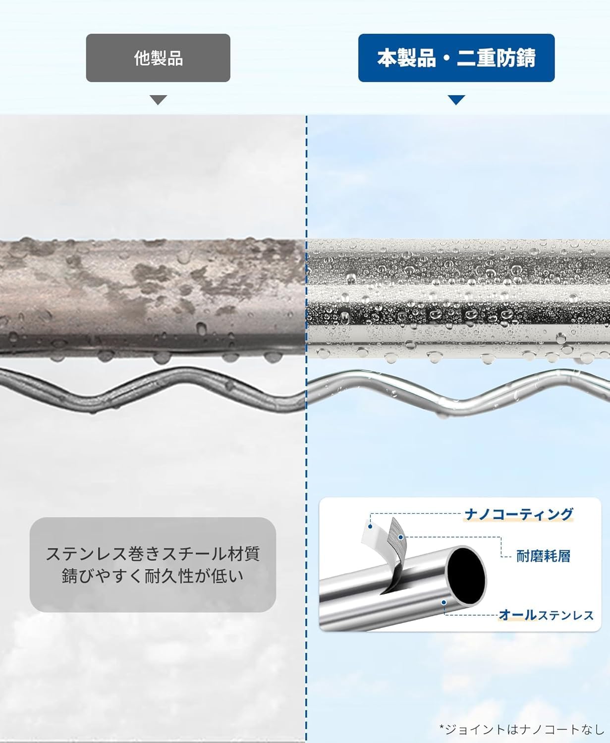 Detalle de チチロバ 24CB050 伸縮式物干し竿 ハンガー掛け付き ステンレス製・直径29.4mm・耐荷重20kg