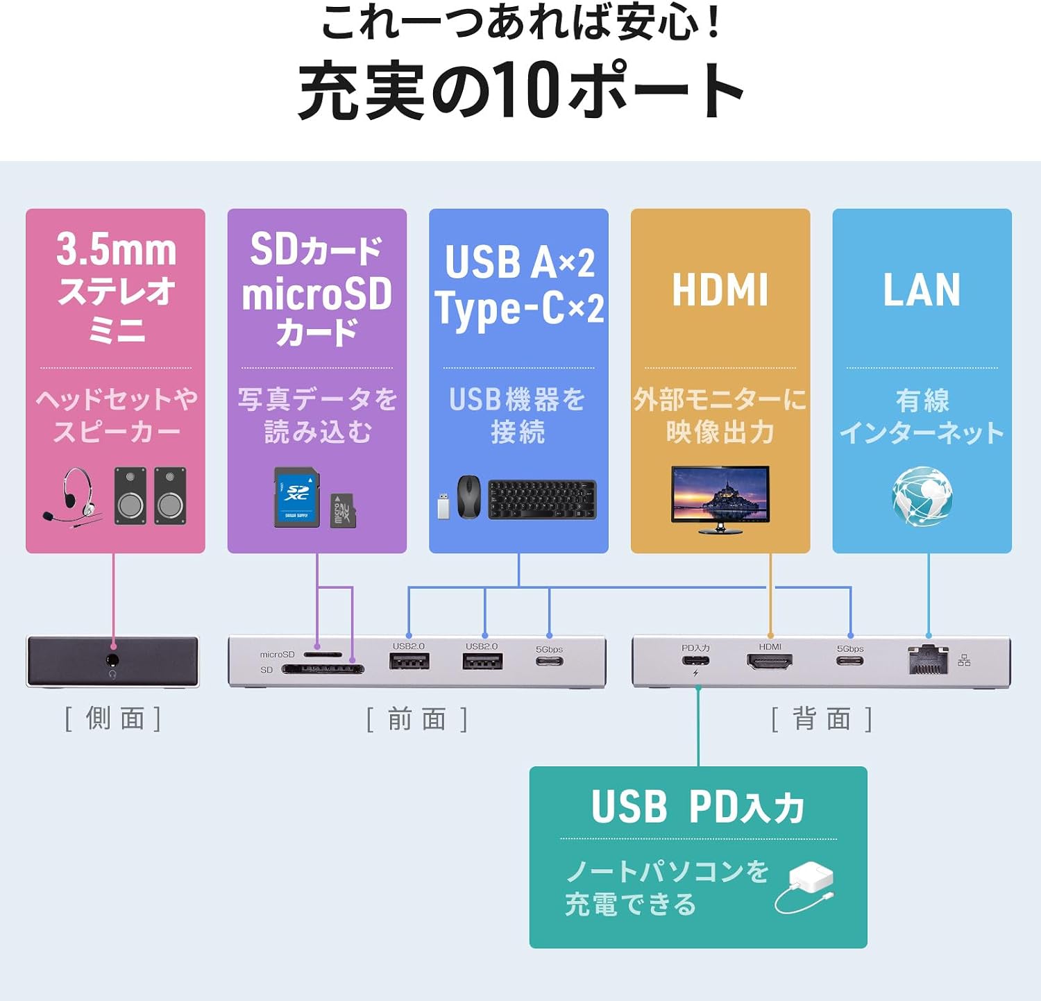 Detalle 2 de サンワサプライ USB-CVDK22 10in1ドッキングステーション 4K/60Hz・PD最大90W