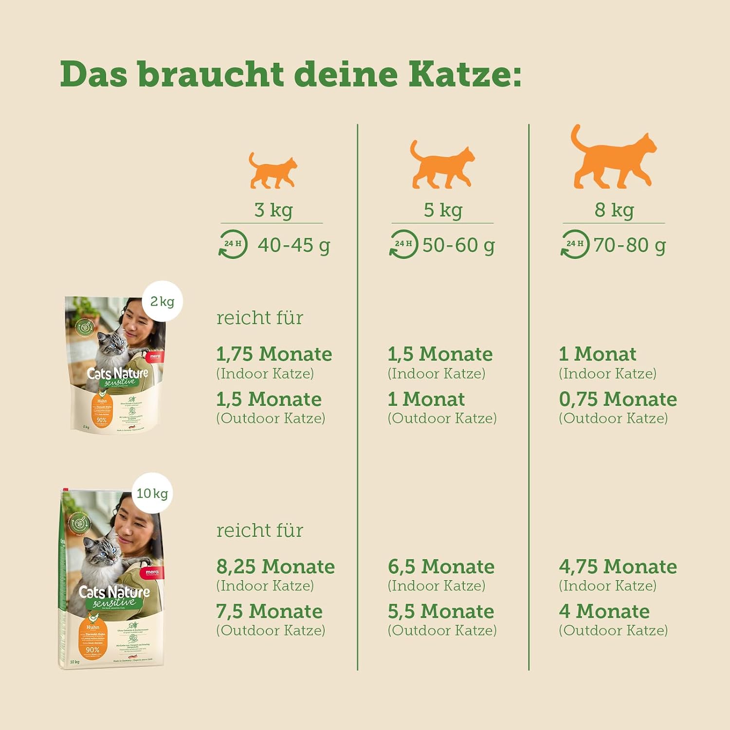 Thumbnail 5 de MERA Cats Nature Sensitive Huhn Trocken 2 kg
