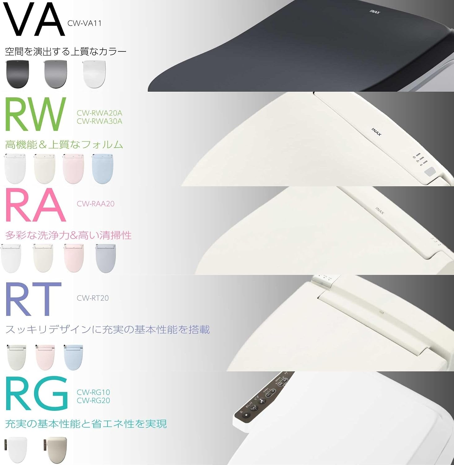 Detalle 2 de LIXIL INAX RAシリーズ CW-RAA20/BW1 瞬間式温水洗浄便座・脱臭機能付き