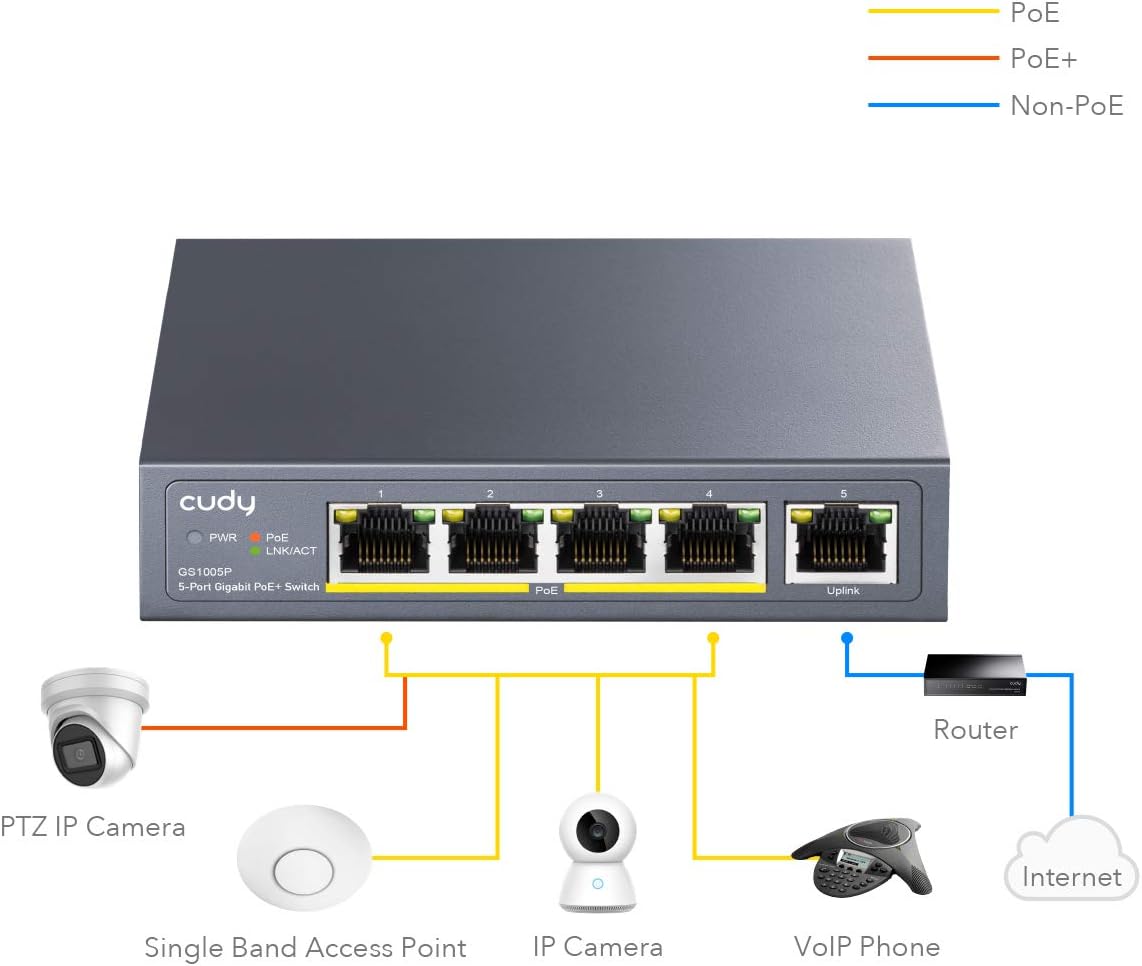 Thumbnail 1 de Cudy GS1005P switch Ethernet Gigabit PoE+ 60 W